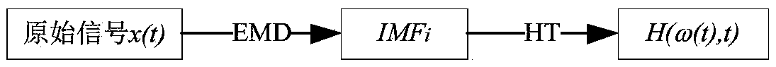 A pmsm permanent magnet demagnetization fault diagnosis and fault pattern recognition method