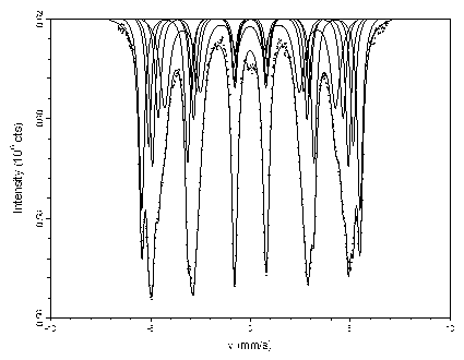 Method for determining Laves phase content in steel