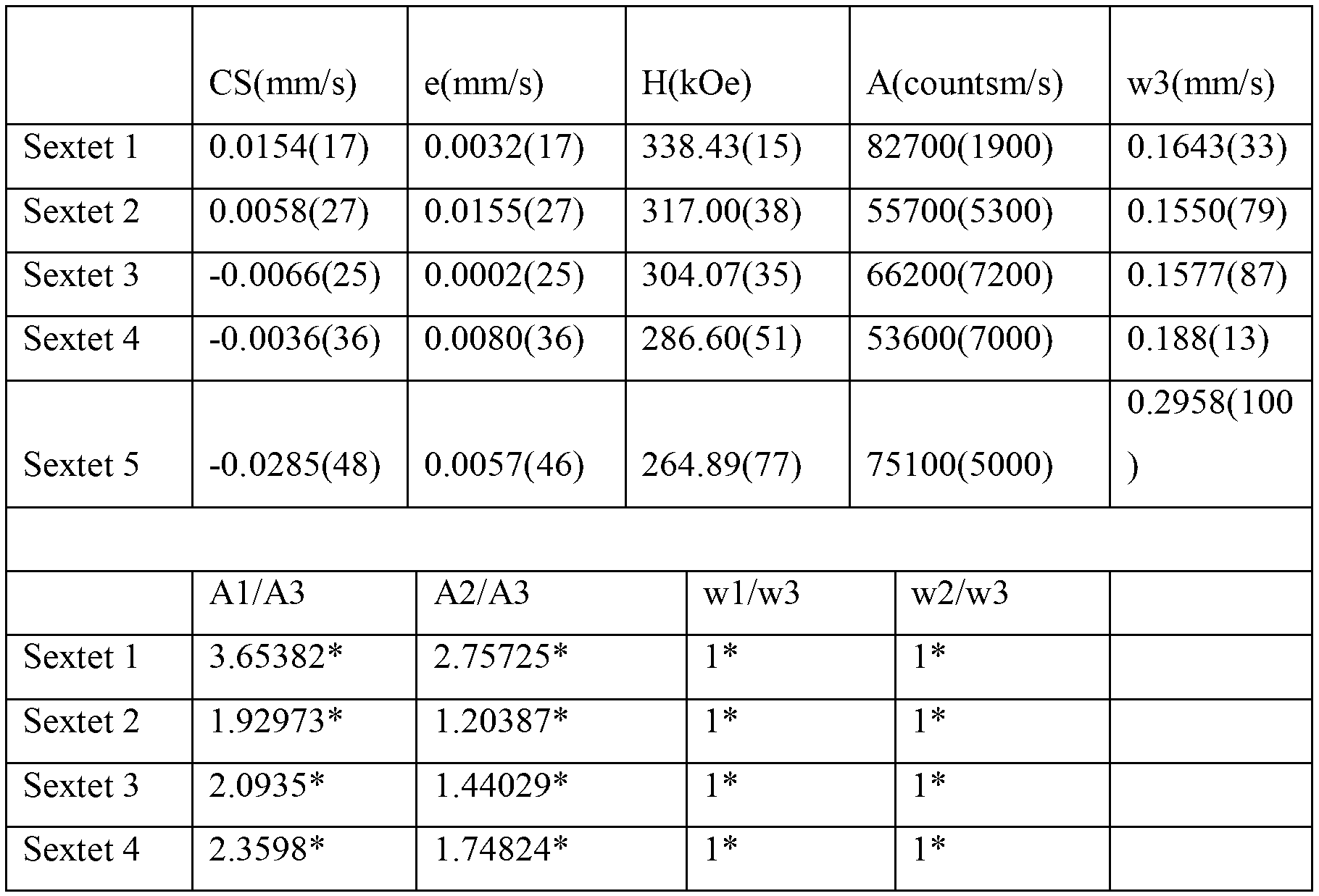 Method for determining Laves phase content in steel