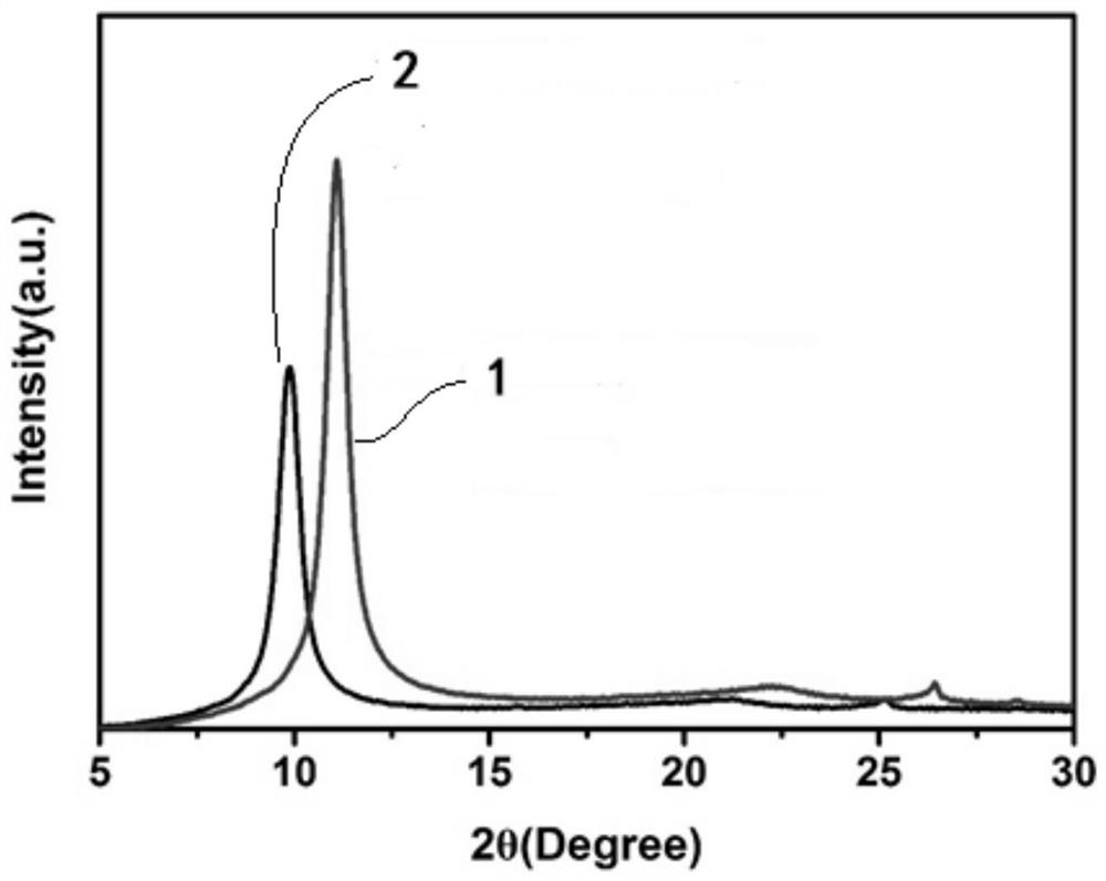 Pre-reduced graphene oxide film and preparation method thereof, and graphene heat conduction film and preparation method thereof