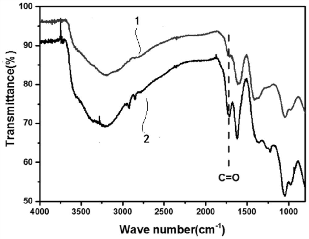 Pre-reduced graphene oxide film and preparation method thereof, and graphene heat conduction film and preparation method thereof