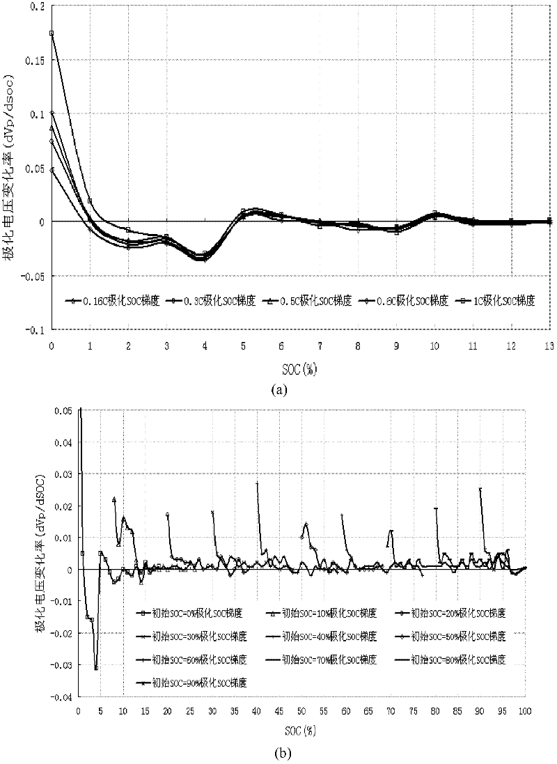 Battery capacity detection method