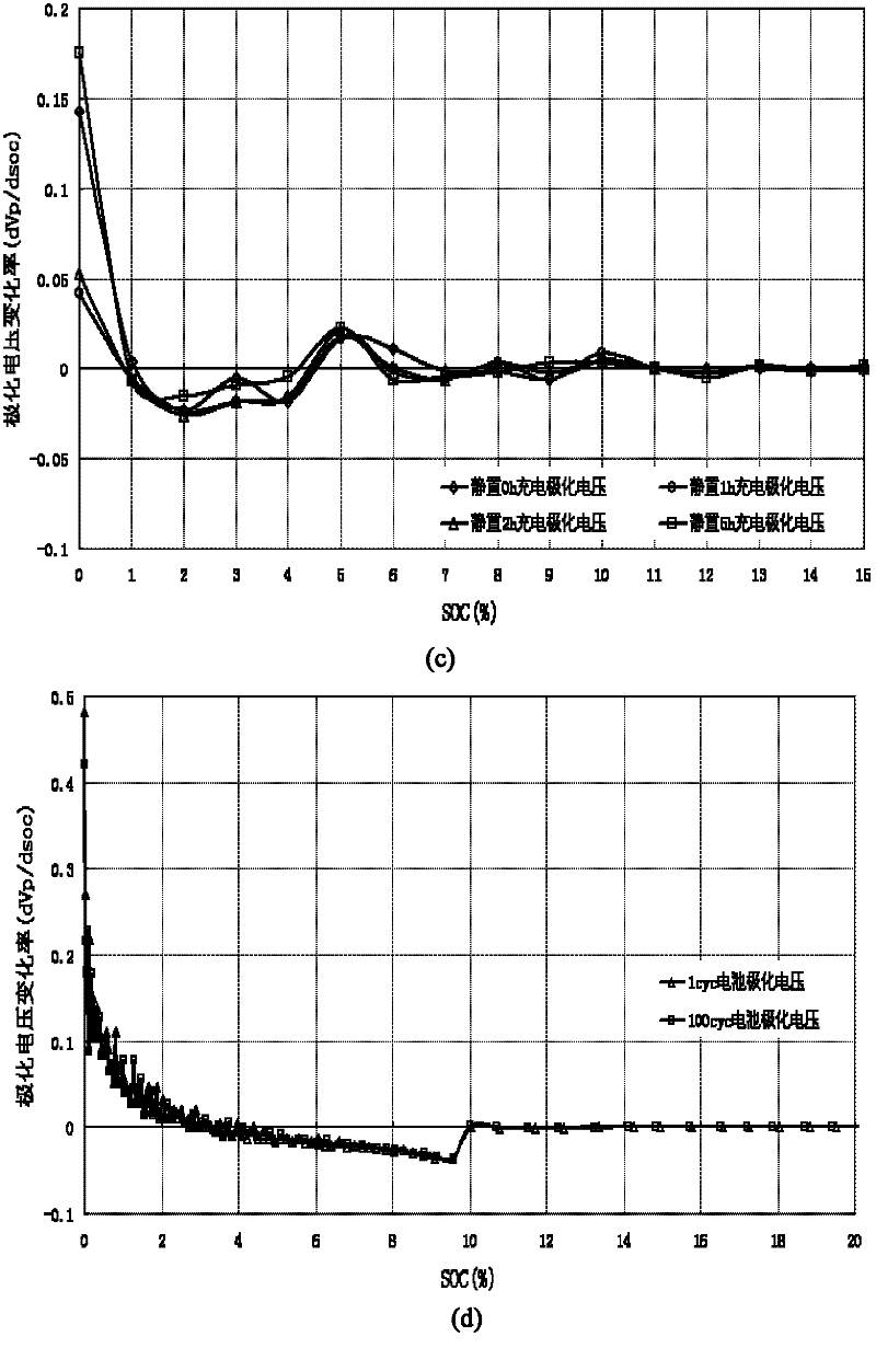 Battery capacity detection method