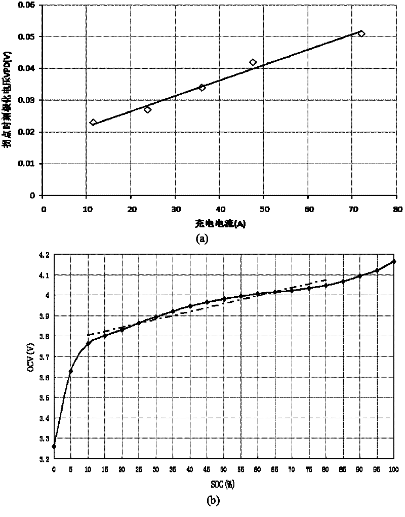 Battery capacity detection method