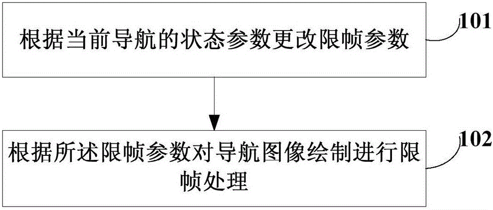 Method and device for drawing navigation image