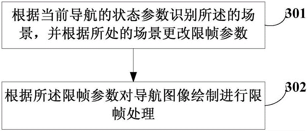 Method and device for drawing navigation image