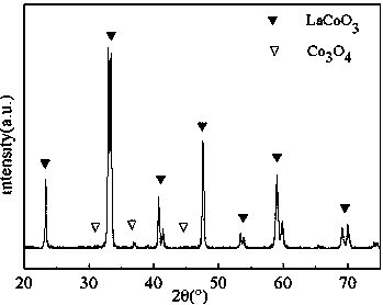 Preparation method of Ruddlesden-Popper-like perovskite type catalytic material