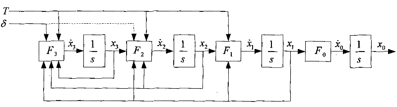 Robust constraint flight control method of UAV (Unmanned Aerial Vehicle)