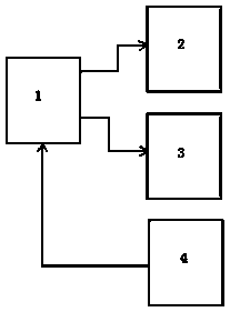 Micro-grid frequency adjustment control method and system