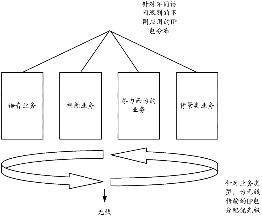 Method and device for managing and controlling charging and quality of service (QoS) strategies