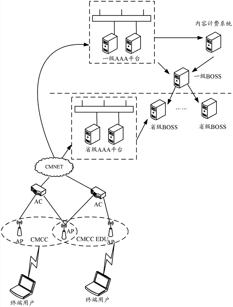 Method and device for managing and controlling charging and quality of service (QoS) strategies