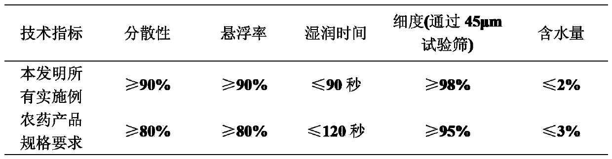 Insect disinfestation composition containing conidioblous thromboides and biological source