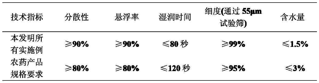 Insect disinfestation composition containing conidioblous thromboides and biological source