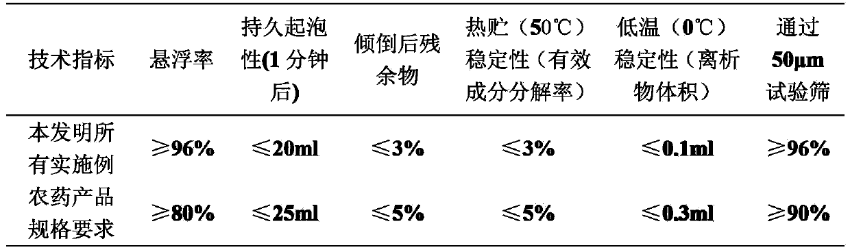 Insect disinfestation composition containing conidioblous thromboides and biological source