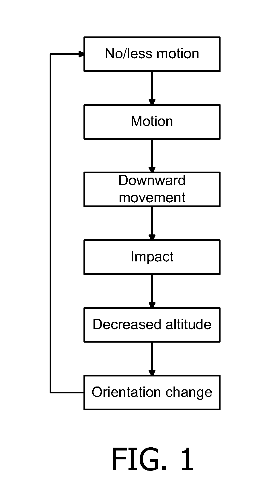 Fall detection system