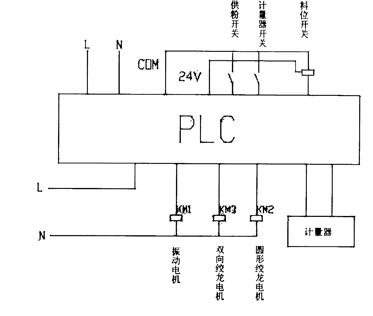 Device for automatically feeding and metering flour