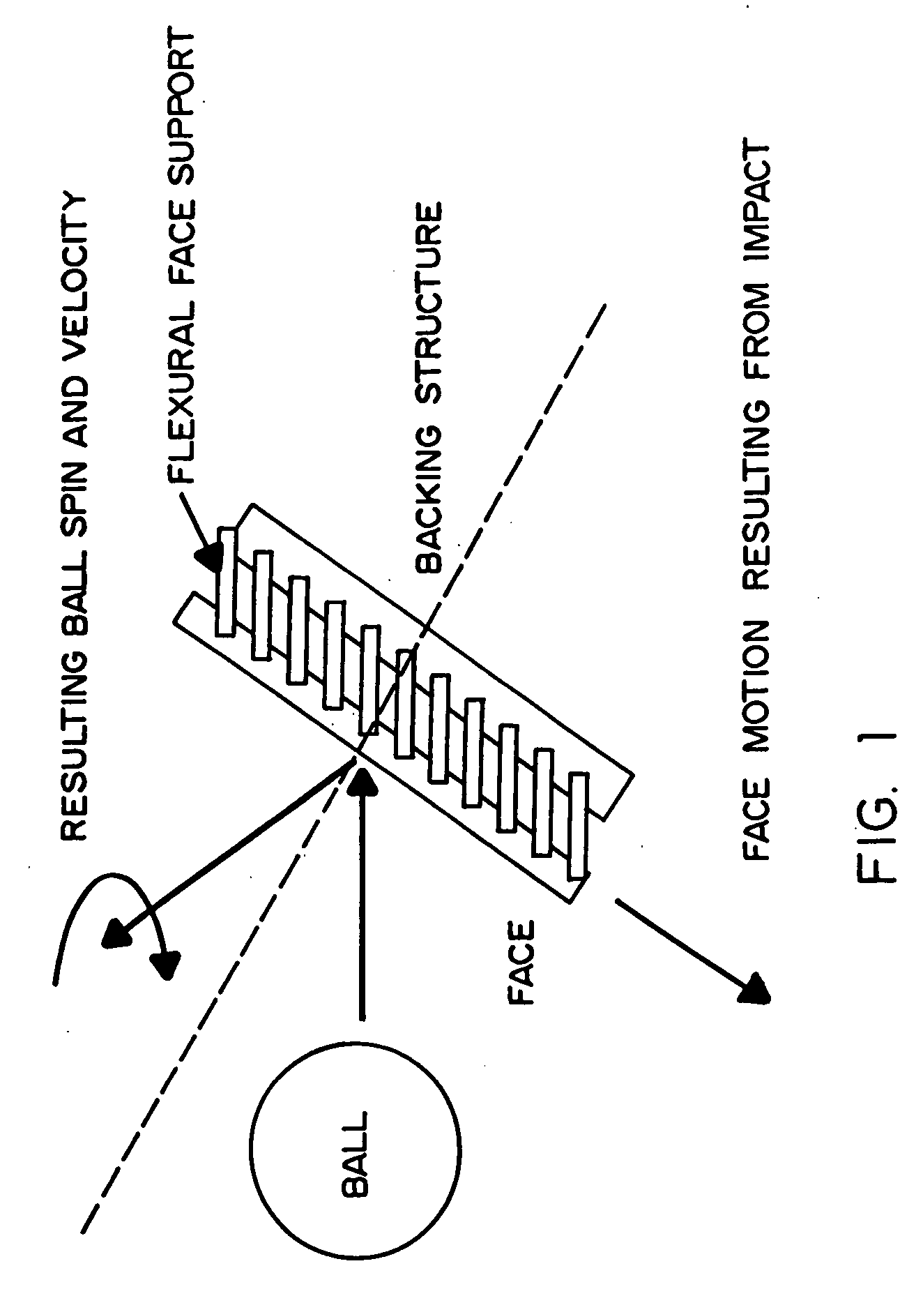 Method and apparatus for elastic tailoring of golf club impact