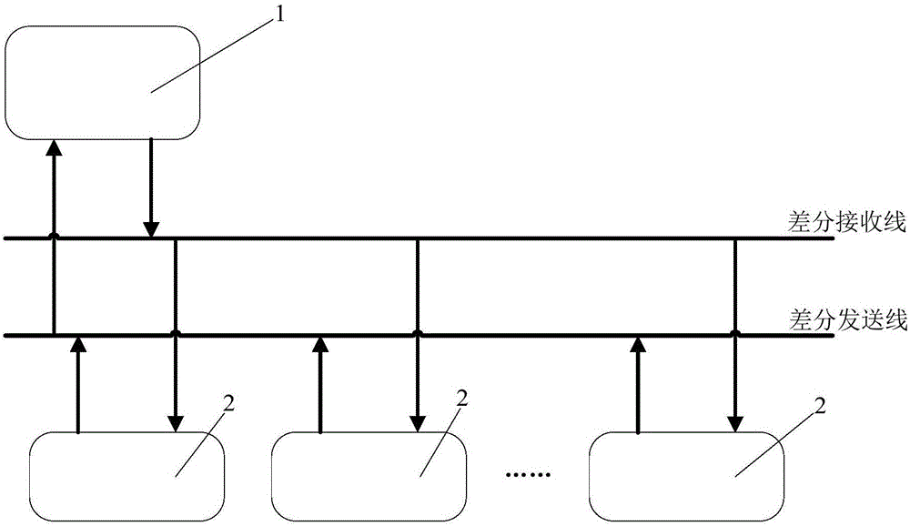 RS232 communication system supporting multipoint long-distance communication