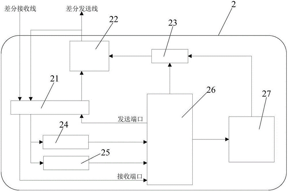 RS232 communication system supporting multipoint long-distance communication