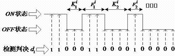 Joint optimization method of detection period and detection time in cognitive radio system