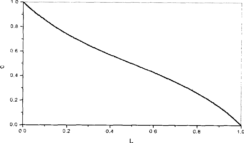 Optical superlattice optimization structure setting method aiming at coupling nonlinear optical course