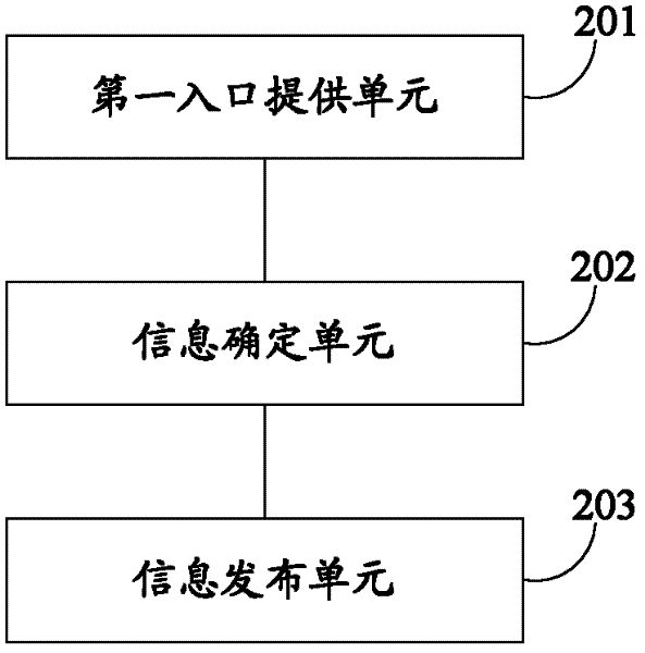 Information distribution method and information distribution device