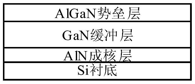 Silicon-based gallium nitride high-power radio frequency device based on gold-free process and preparation method thereof