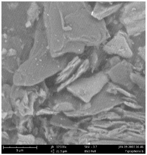 A kind of graphene oxyfluoride/polyimide composite material and its preparation method and application