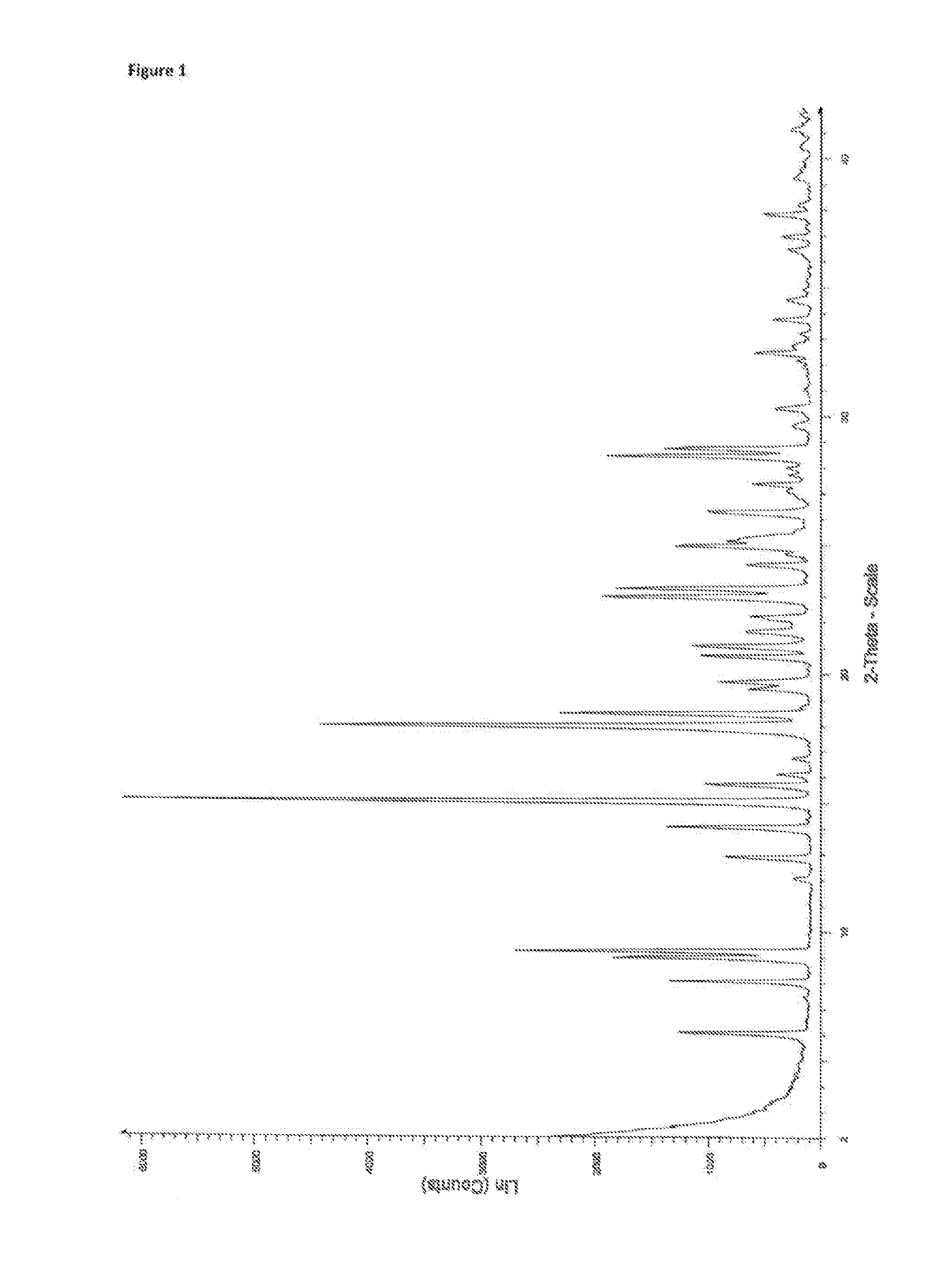 Tranilast compositions and cocrystals