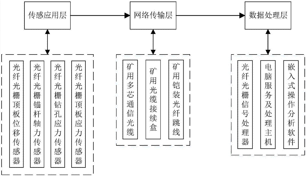 Roadway nonlinear deformation prediction method based on fiber bragg grating sensing network data