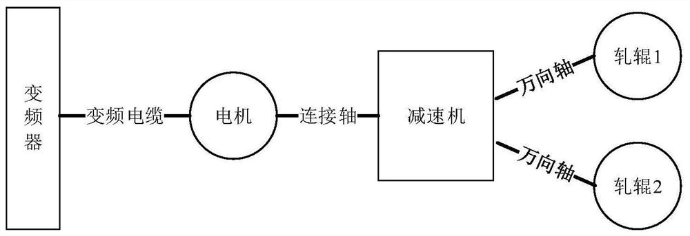 Rotation speed low-pass filter method and device for bar-wire mill