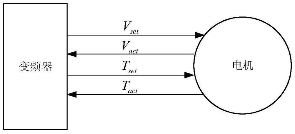 Rotation speed low-pass filter method and device for bar-wire mill