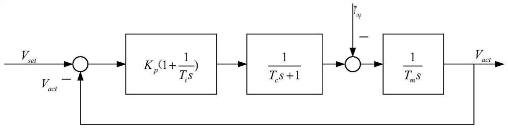 Rotation speed low-pass filter method and device for bar-wire mill