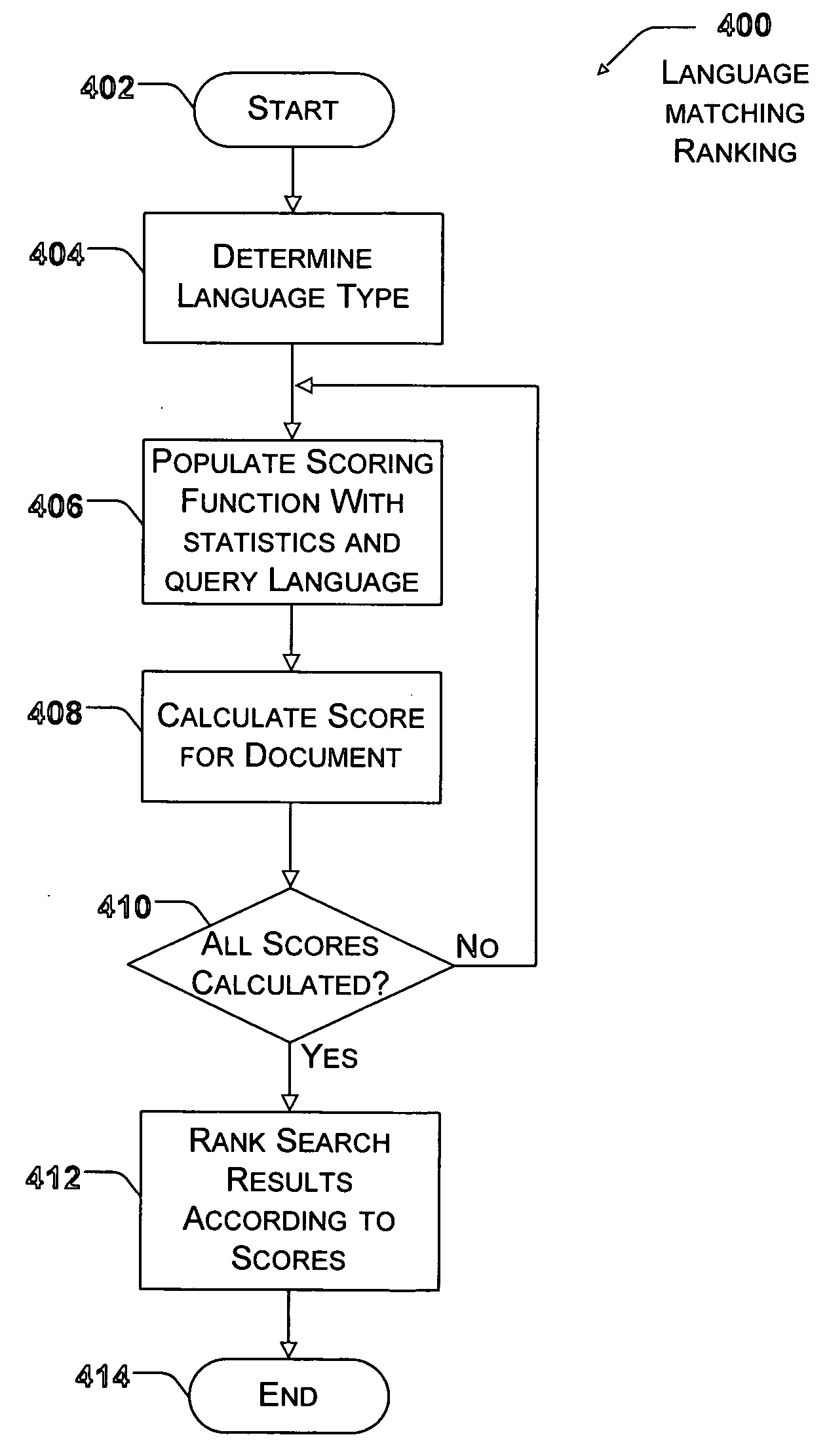 Ranking search results using language types