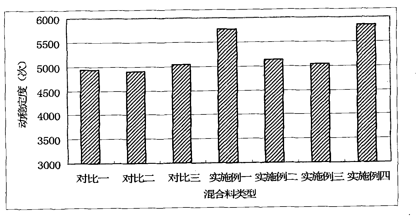 Rubber modified asphalt mixture and preparation and construction methods thereof