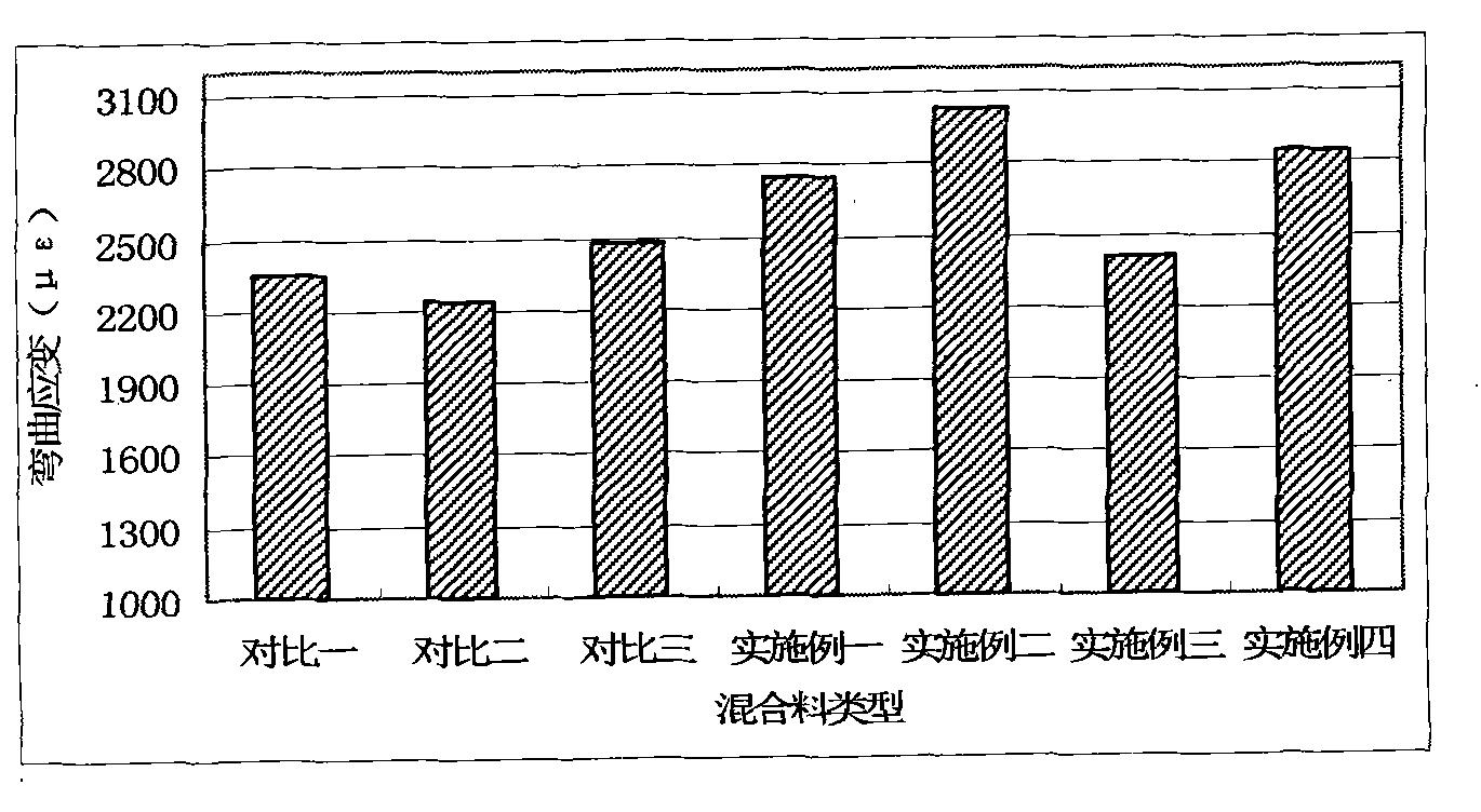 Rubber modified asphalt mixture and preparation and construction methods thereof