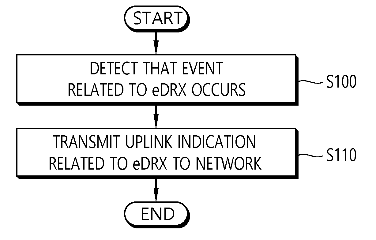 Method and apparatus for performing extended drx operation based on uplink indication in wireless communication system