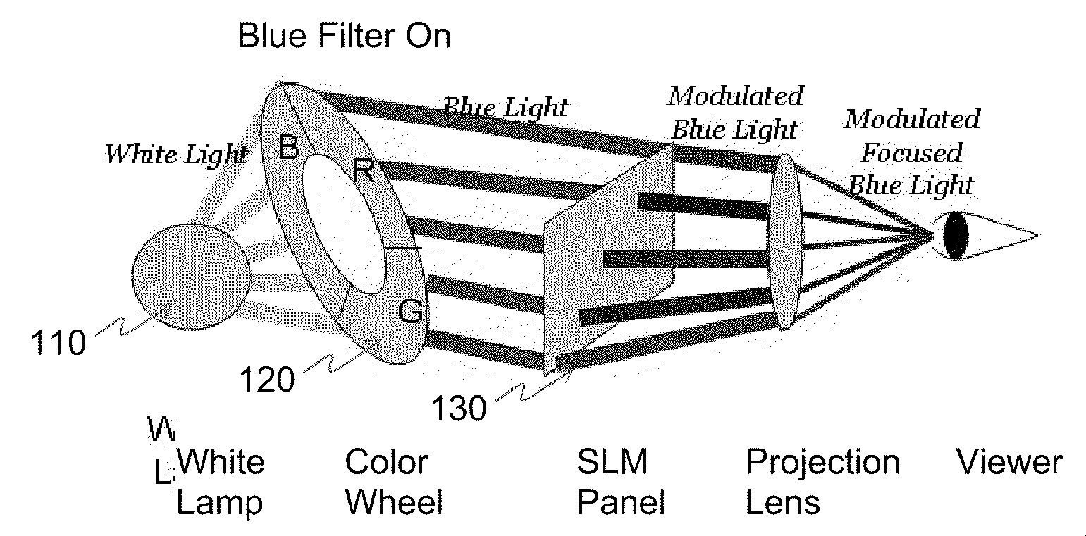 Hierarchical Multicolor Primaries Temporal Multiplexing System