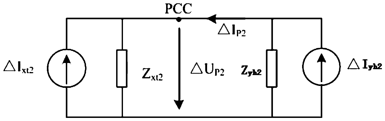 Unbalanced source positioning method, system and device