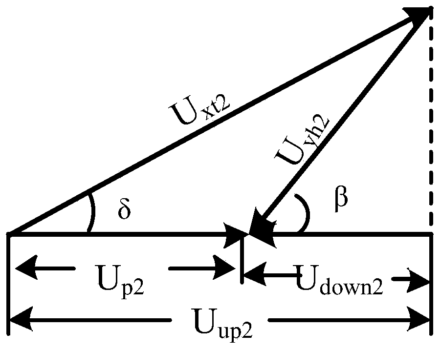 Unbalanced source positioning method, system and device