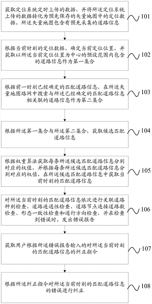 Road matching method, road matching apparatus and vehicle-mounted map acquisition system