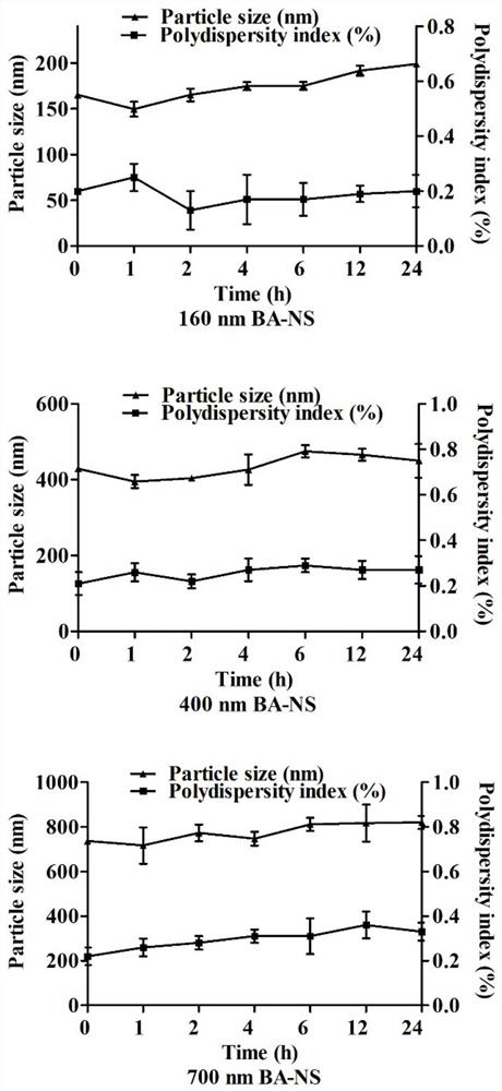 A kind of betulinic acid nano-suspension and preparation method thereof