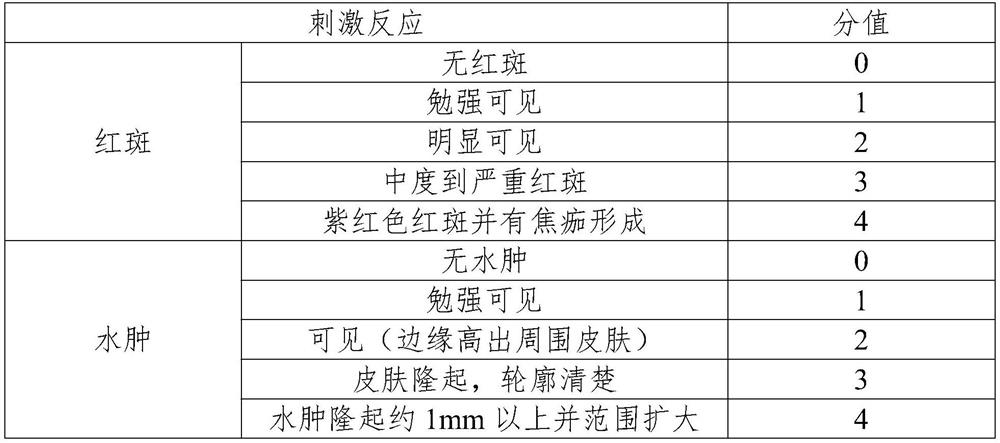 Compositions containing bioglass ceramics and their use in scar repair