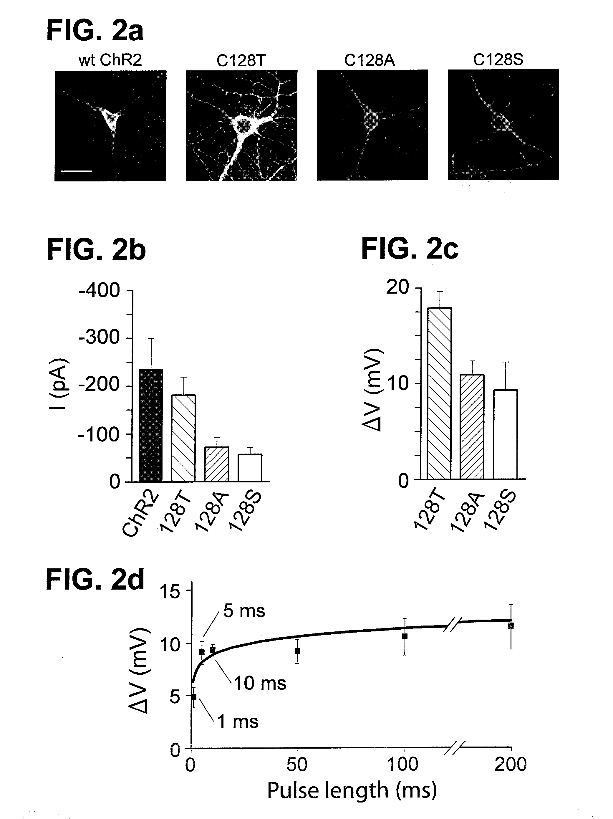 Optically-based stimulation of target cells and modifications thereto