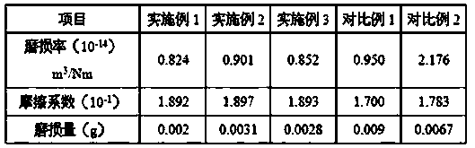 Abrasion-resisting epoxy resin/carbon fiber composite coating and preparation and coating method thereof