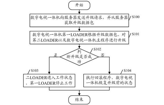 Digital television network system, digital television all-in-one machine and upgrading method thereof