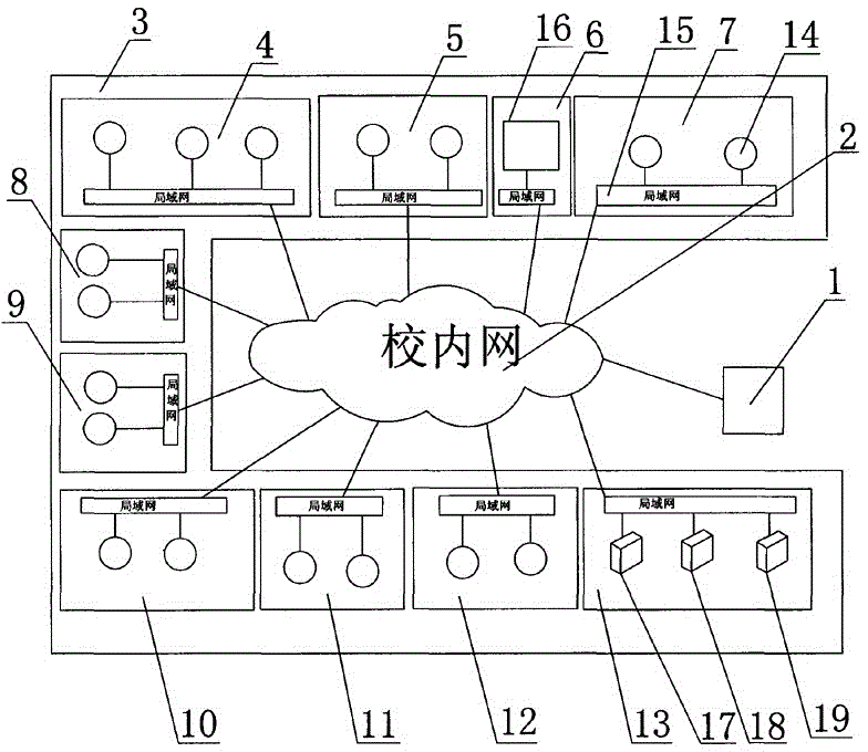 School-based monitoring system in wide range and great strength