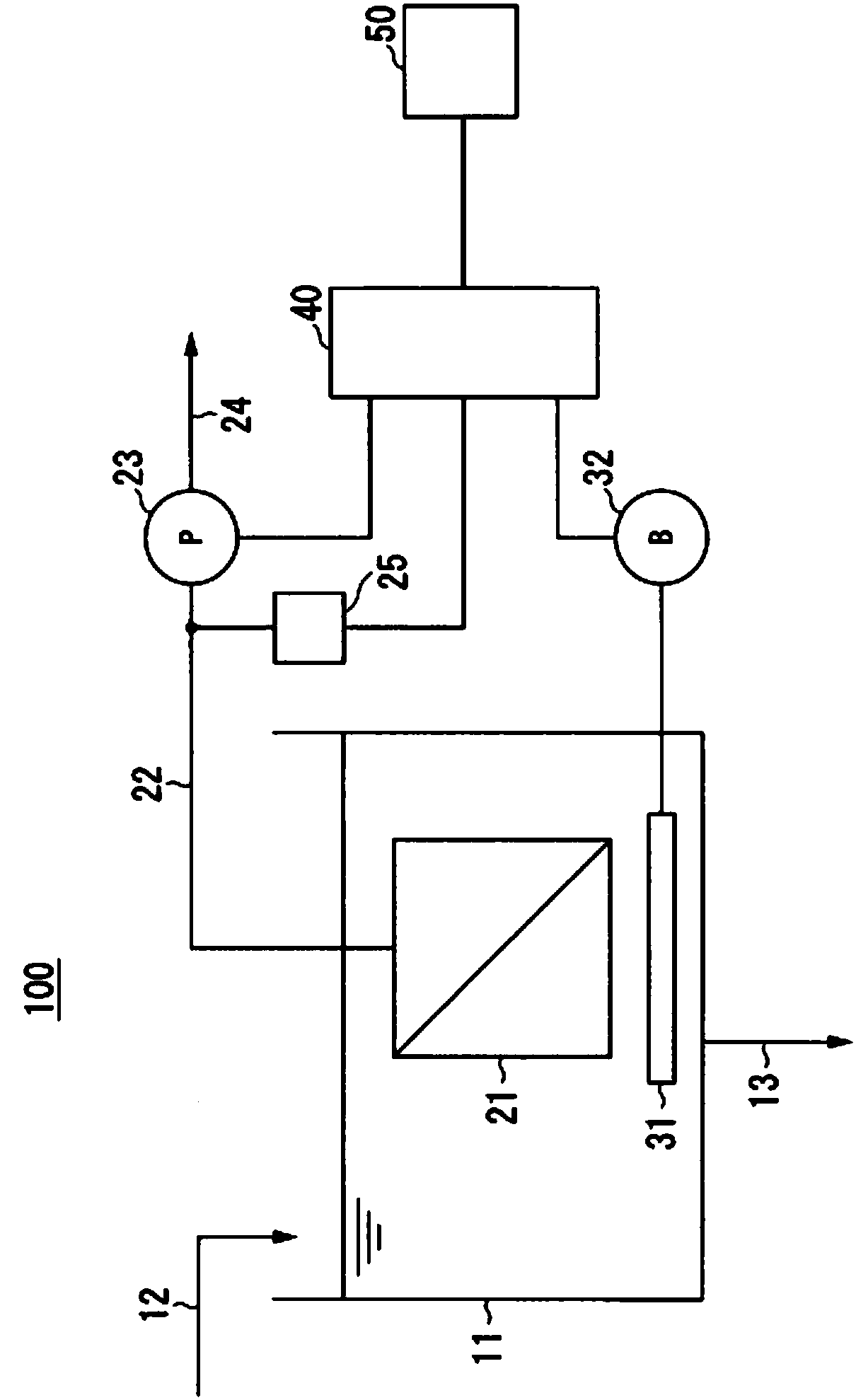 Separation membrane diagnosis method, water processing method, separation membrane diagnosis device, water processing device and separation membrane diagnosis program