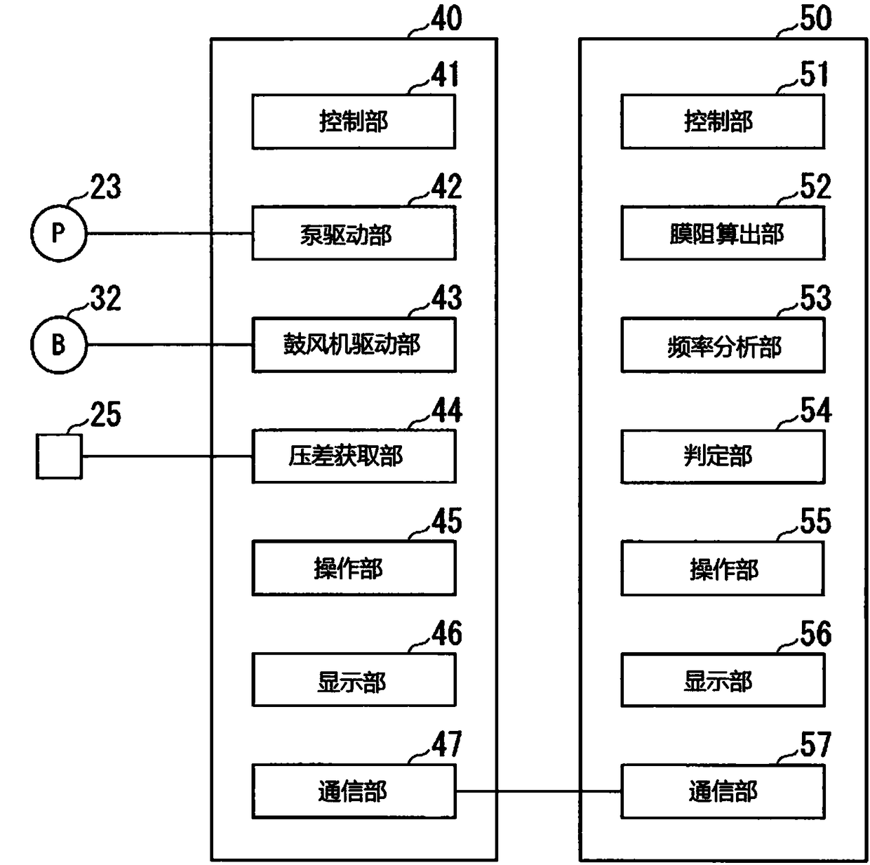 Separation membrane diagnosis method, water processing method, separation membrane diagnosis device, water processing device and separation membrane diagnosis program