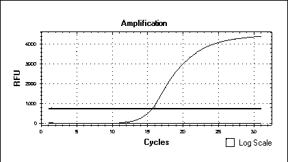 Noninvasive helicobacter pylori gene detection kit and preparation and detection method thereof